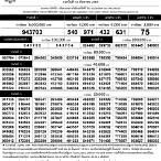 ตรวจหวย16ธันวา2565